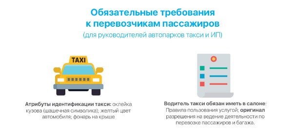 обязательные требования к перевозкам пассажиров